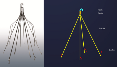 What are Inferior Vena Cava (IVC) Filters? A Comprehensive Look