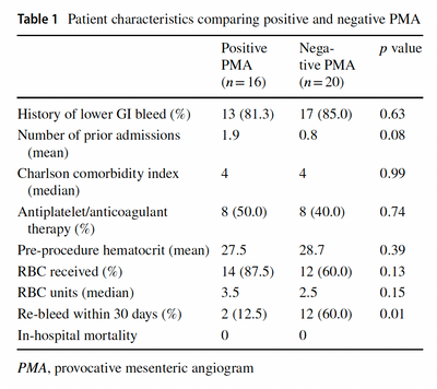 Provocative Mesenteric Angiography (PMA) to Treat Lower GI Bleeding